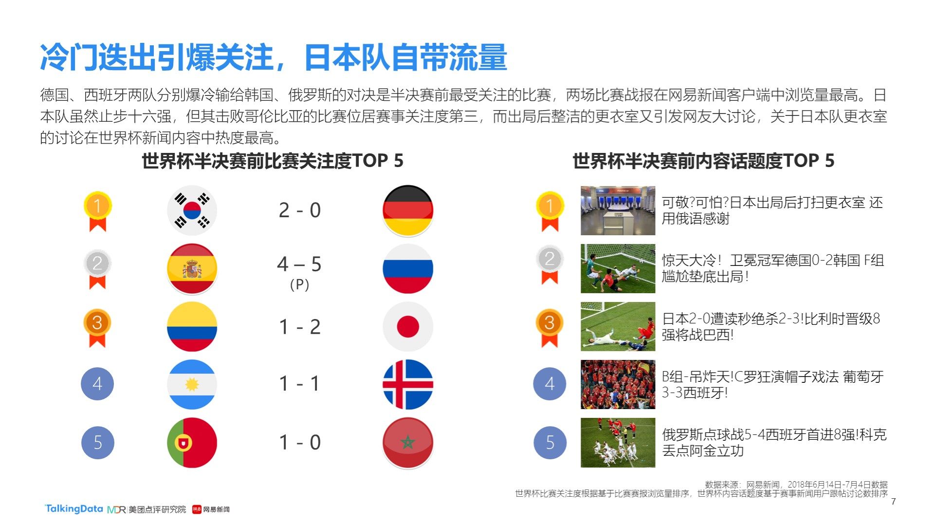 了极限加时